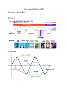 Electromagnetic Radiation (EMR) Electromagnetic radiation (EMR):  EM spectrum: