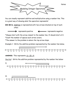 Modeling Integer Operations