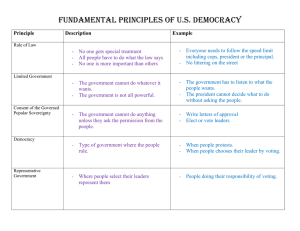 U.S. Democracy Principles: Rule of Law, Limited Government