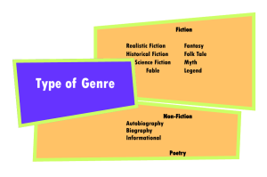 Type of Genre