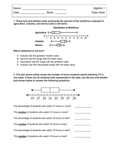 Name:  ______________________________ Algebra 1 Date: _________________  Block: ________