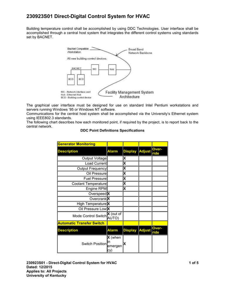 230923S01 DirectDigital Control System for HVAC