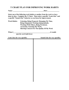 T CHART PLAN FOR IMPROVING WORK HABITS