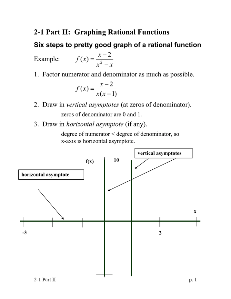Graphing Rational Functions: 6 Easy Steps