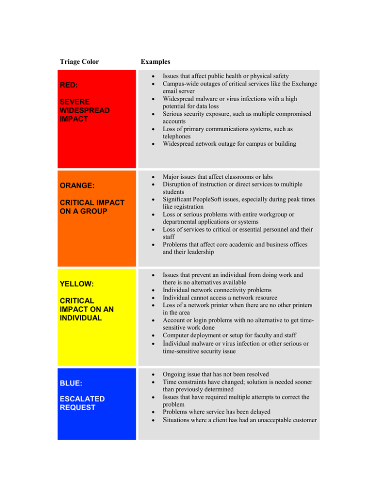 Examples Of Red Tag Triage