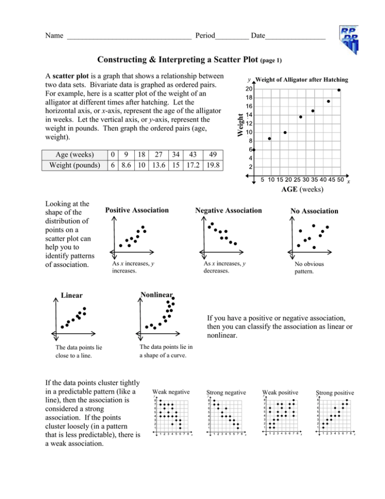 Constructing Interpreting A Scatter Plot