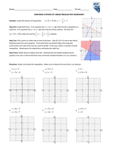 Graphing Systems of Linear Inequalities Worksheet
