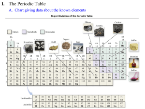 I. A. Chart giving data about the known elements