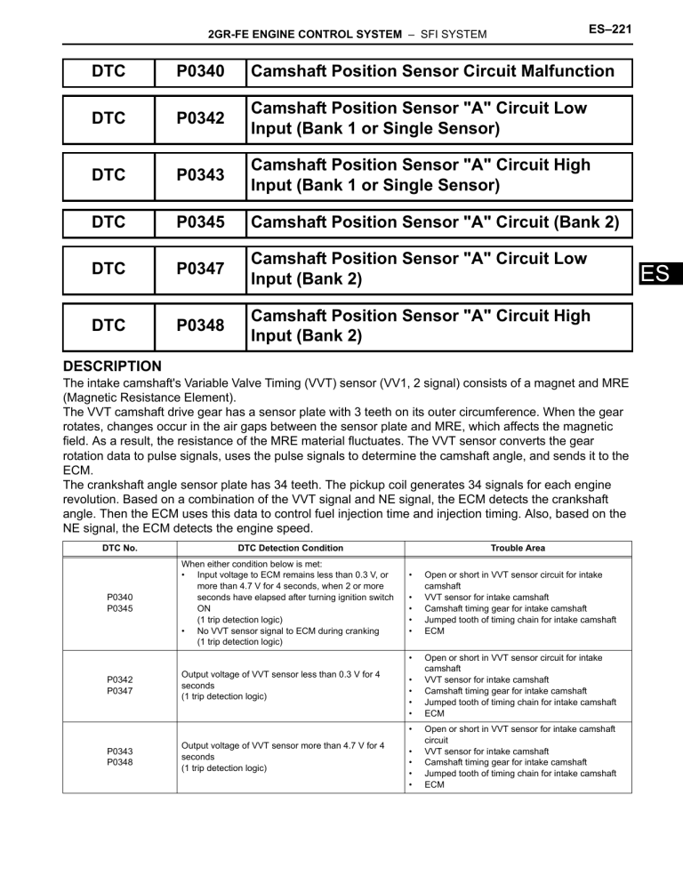 DTC P0340 Camshaft Position Sensor Circuit Malfunction DTC