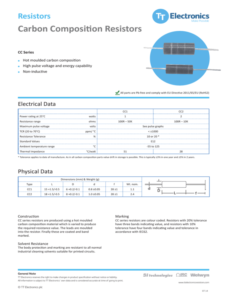 Carbon Composition Resistors