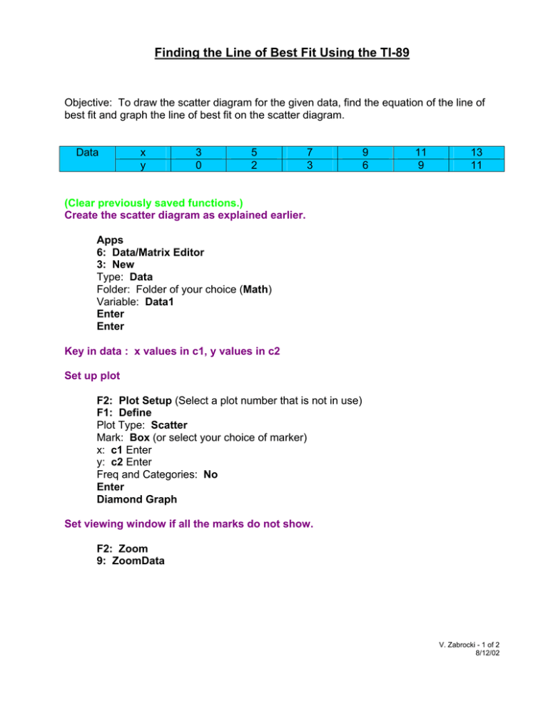 Finding the Line of Best Fit Using the TI89