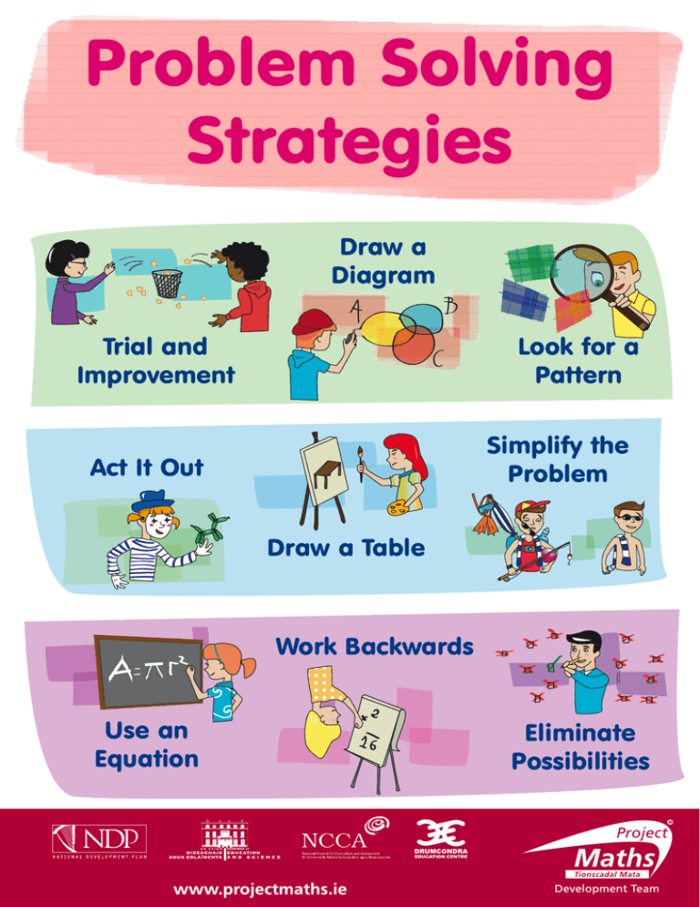 Problem Solving Strategies Worksheet