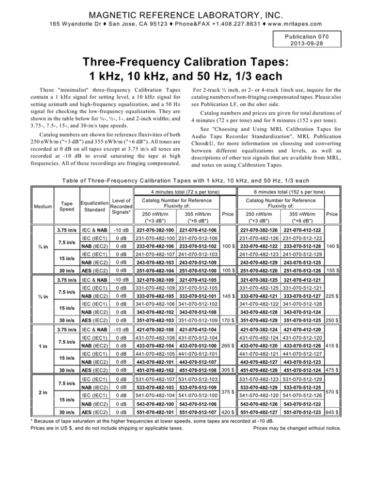 Three frequencies 1 kHz, 10 kHz, 50 Hz