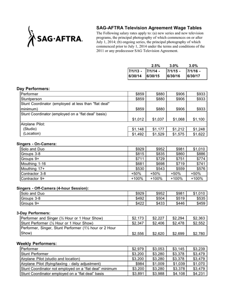 SAGAFTRA Television Agreement Wage Tables