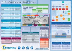 ATEX Certification Definitions