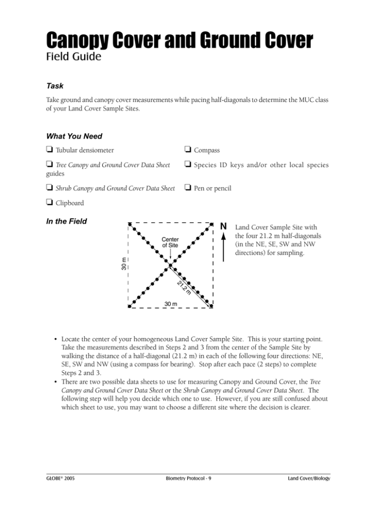 Canopy Cover and Ground Cover Field Guide
