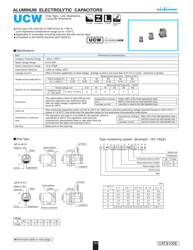 Datasheet Mouser Electronics