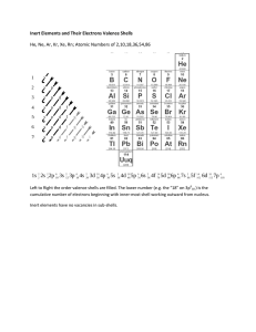 Inert Elements and Their Electrons Valence Shells He, Ne, Ar, Kr, Xe
