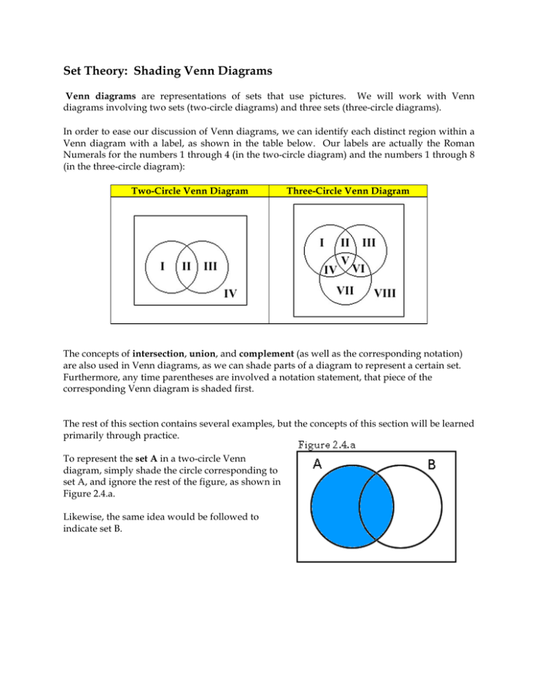 Set Theory Shading Venn Diagrams