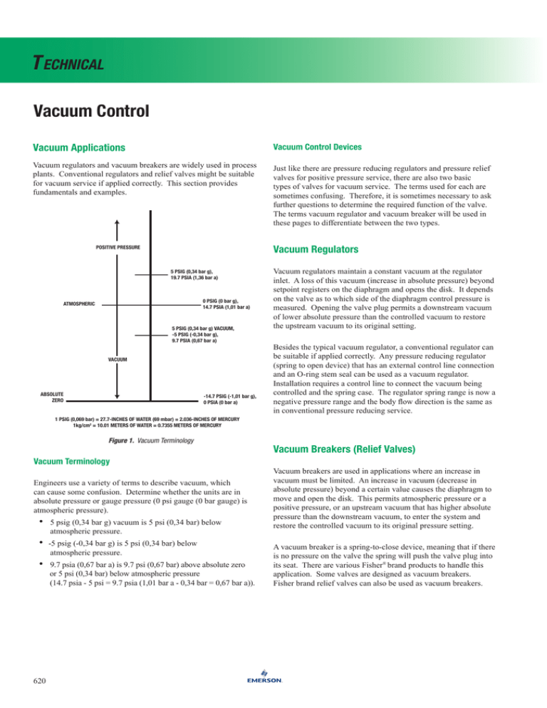 (VACUUM) CONTROL PRESSURE (VACUUM)