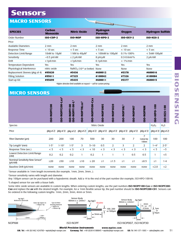 Sensor Iso Formula detailed information