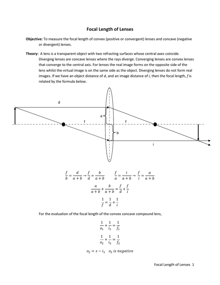 Focal Length of Lenses