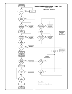 White Rodgers Control - Globalimageserver.com