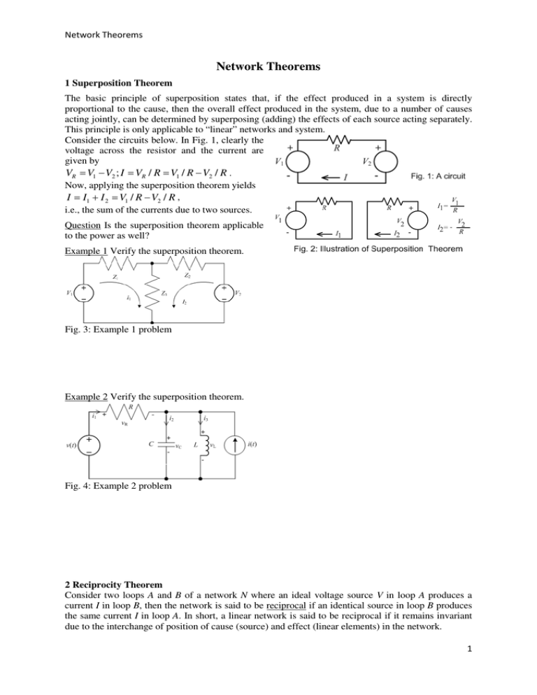 Network Theorems