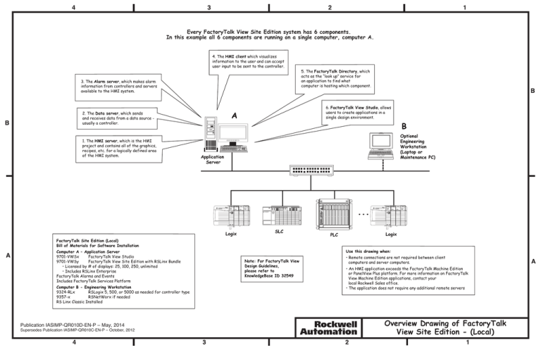 Overview Drawing Of FactoryTalk View Site Edition