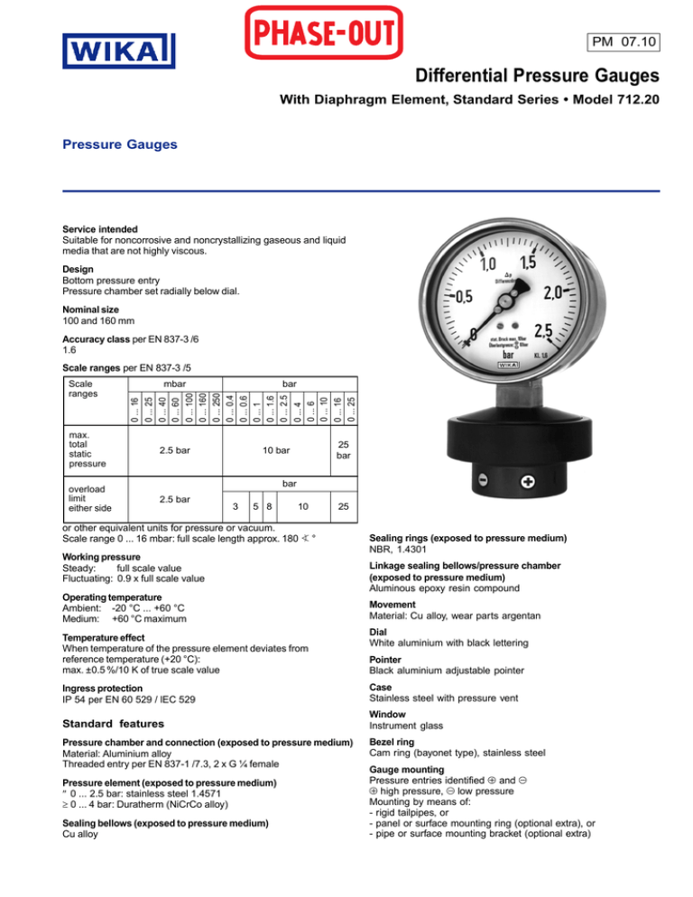 Differential Pressure Gauges