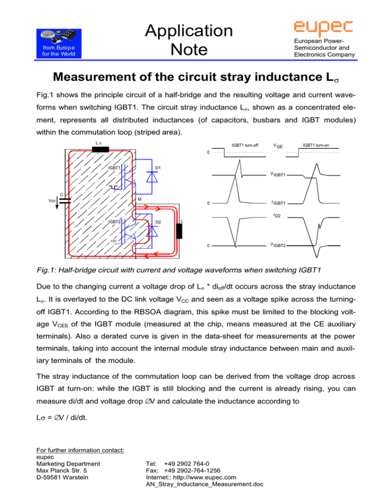 Stray Inductance Measurement in Power Electronics