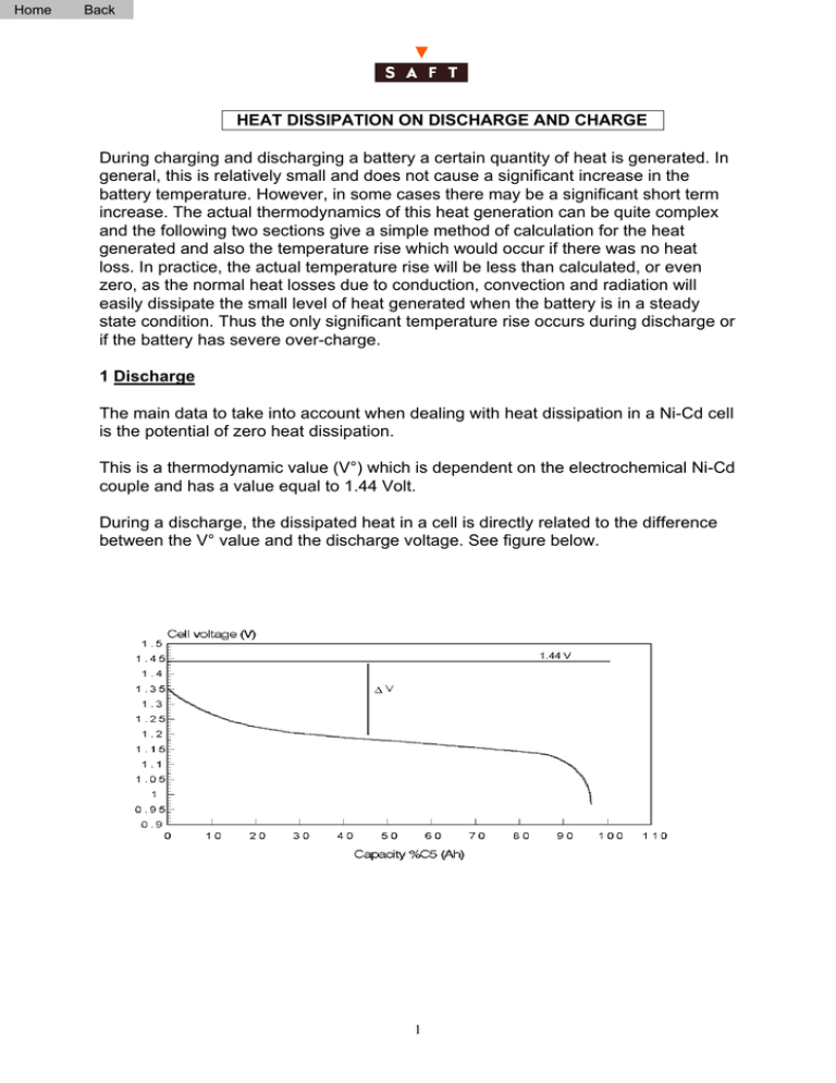 HEAT DISSIPATION ON DISCHARGE AND CHARGE During