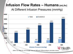 Infusion Flow Rates – Humans(mL/hr)