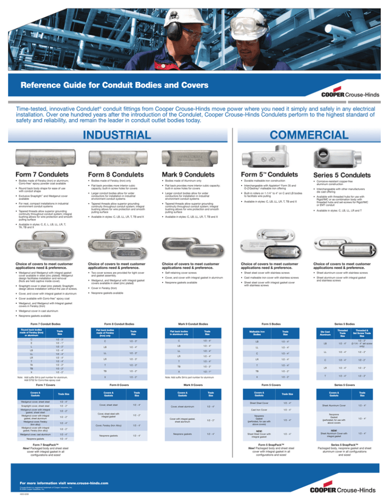 Reference Guide for Conduit Bodies and Covers