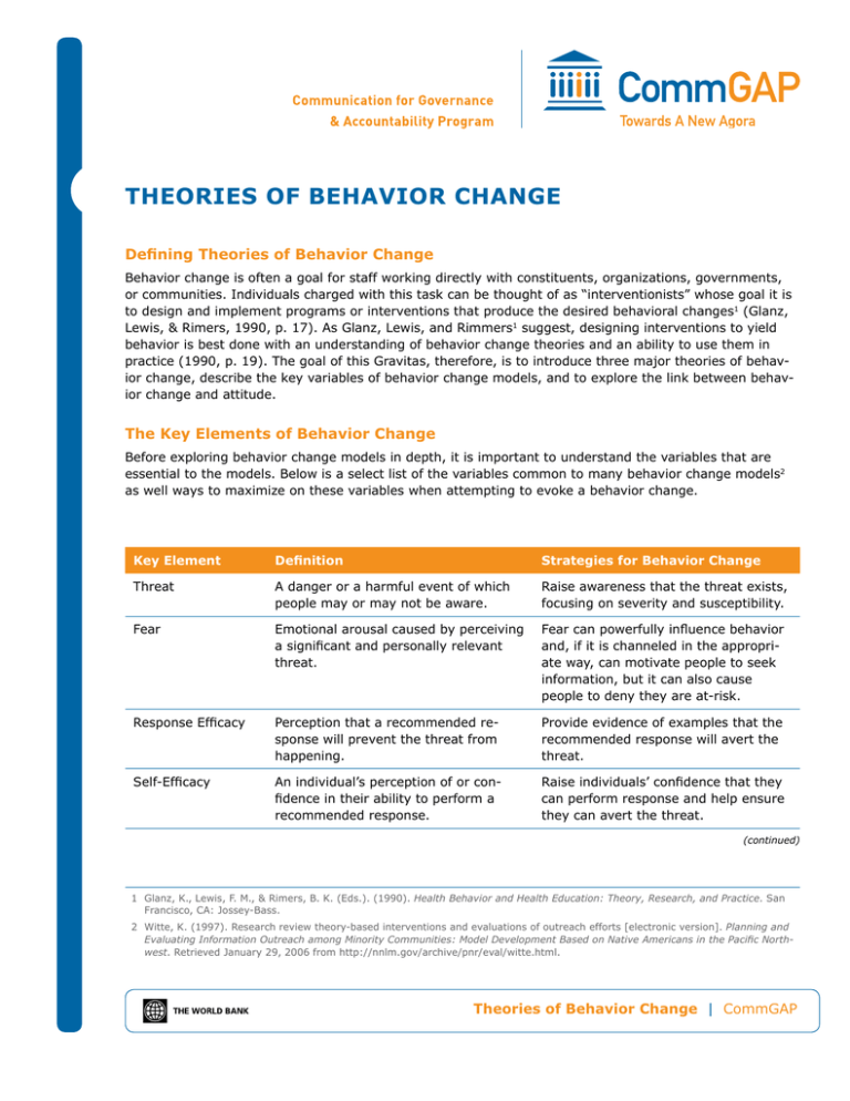 Theories Of Behavior Change