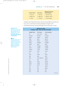 Irregular Verbs Reference Chart: Past Participle | English Grammar