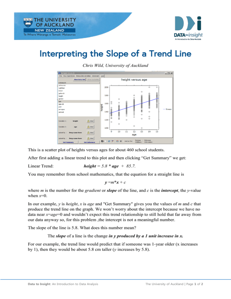 interpreting-the-slope-of-a-trend-line