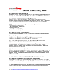 Steps to Creating a Scoring Rubric