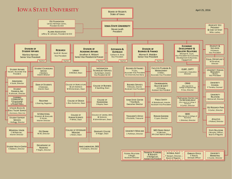 Isu Organization Chart Office Of The President Isu Organization Chart Office Of The President