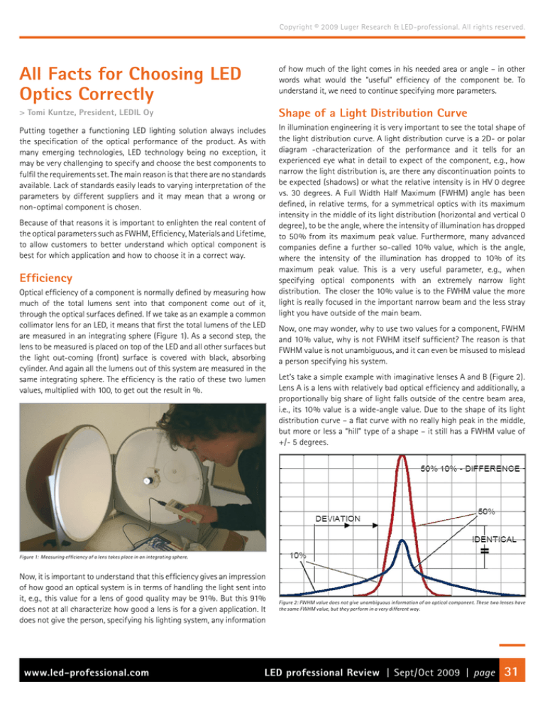All Facts for Choosing LED Optics Correctly