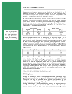 Understanding Quadrature - Gurley Precision Instruments