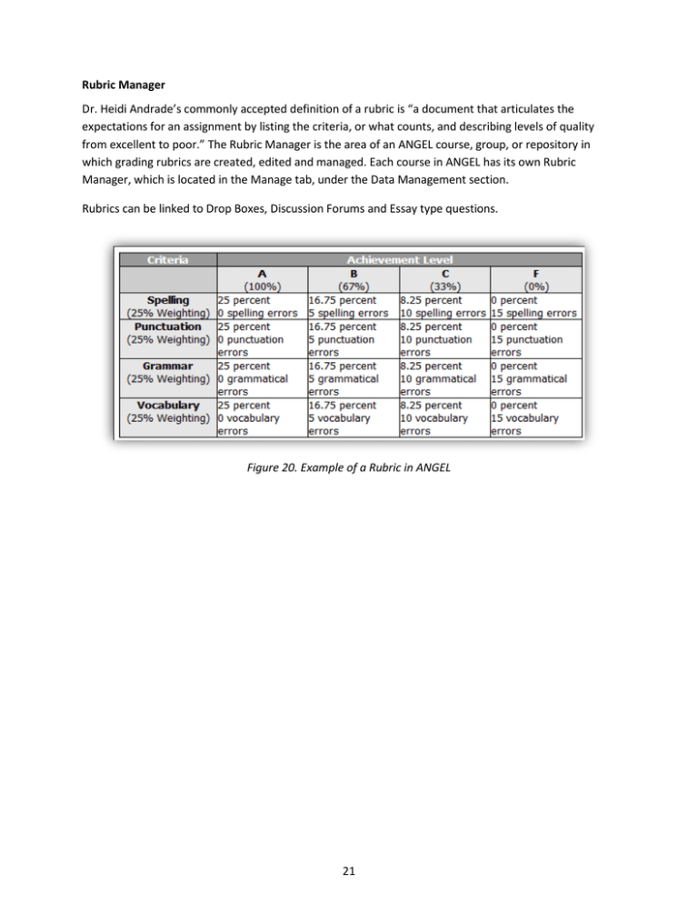 21-rubric-manager-dr-heidi-andrade-s-commonly-accepted