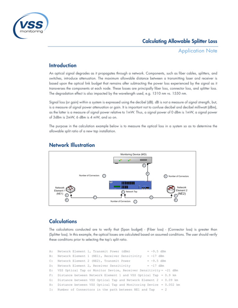 Calculating Allowable Splitter Loss