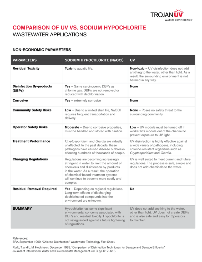 Comparison of UV vs. Sodium Hypochlorite for Wastewater