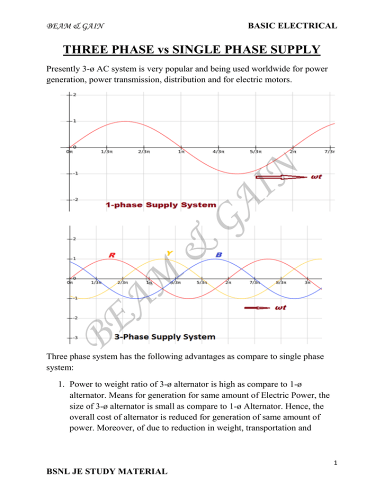 THREE PHASE vs SINGLE PHASE SUPPLY