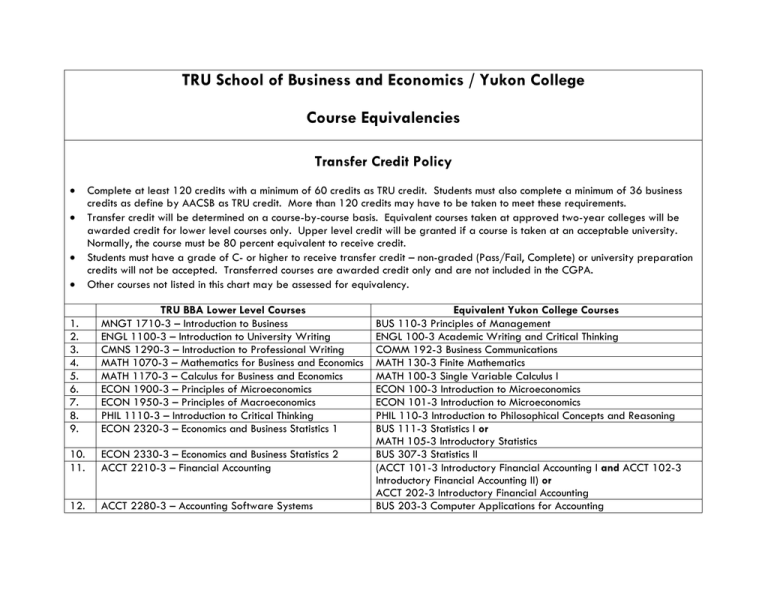 tru-school-of-business-and-economics-yukon-college-course