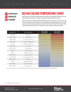KELVIN COLOUR TEMPERATURE CHART