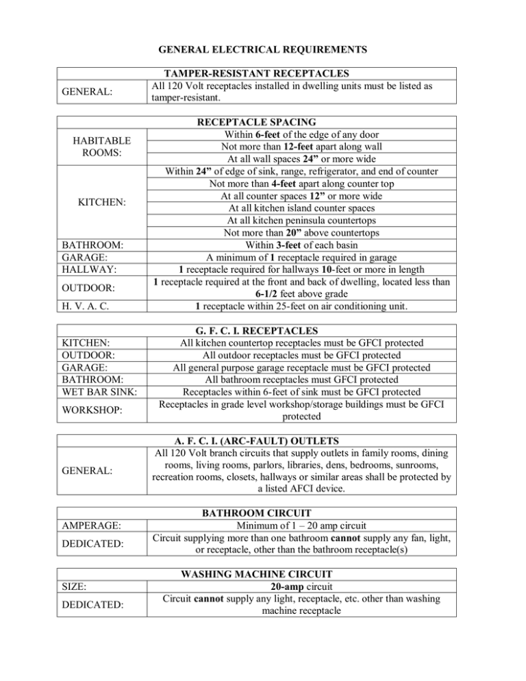 Electrical General Wiring