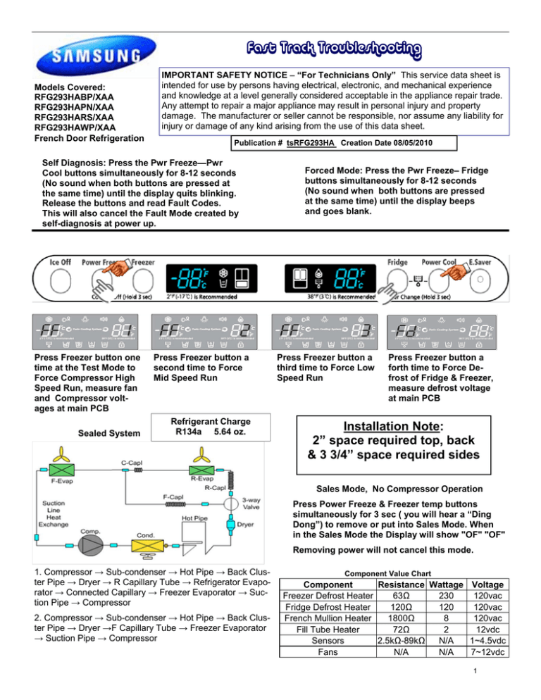 RFG293HA Fast Track PC Richard and Son
