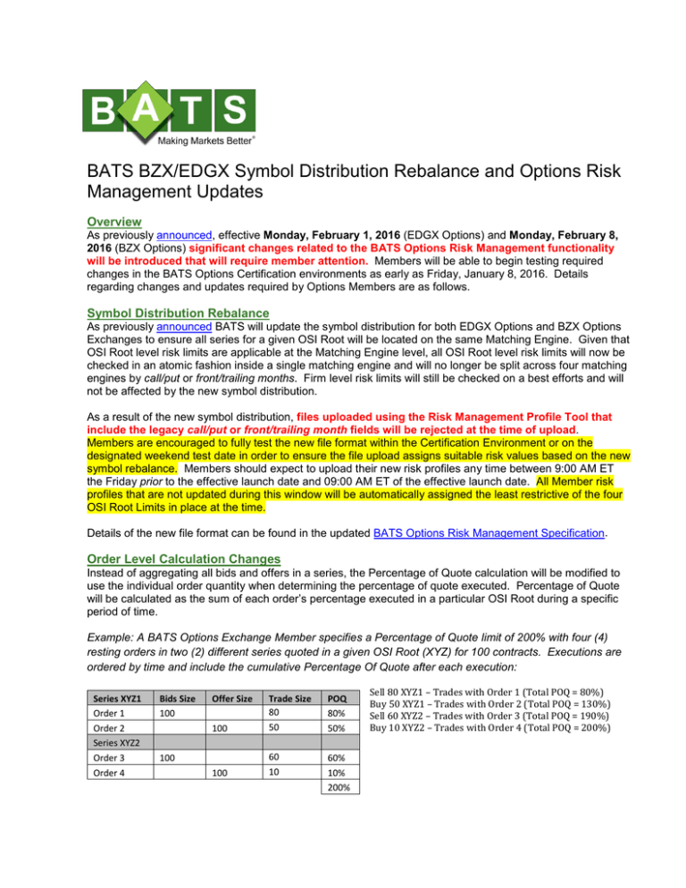 BATS BZX/EDGX Symbol Distribution Rebalance